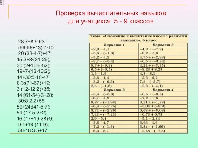 Проверка вычислительных навыков для учащихся 5 - 9 классов 28:7+8∙9-63; (66-58+13):7∙10;