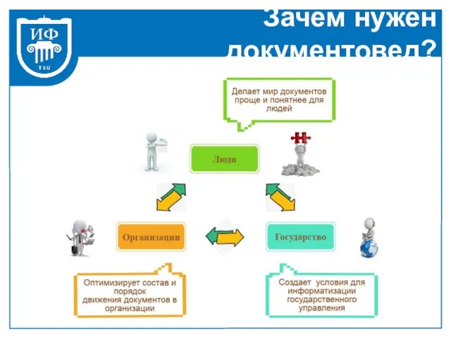 Зачем нужен документовед?