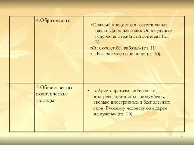 «Главный предмет его- естественные науки. Да он все знает. Он в