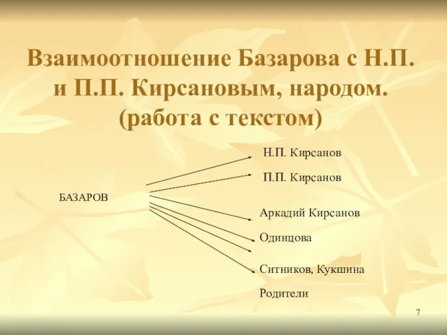 Взаимоотношение Базарова с Н.П. и П.П. Кирсановым, народом. (работа с текстом)