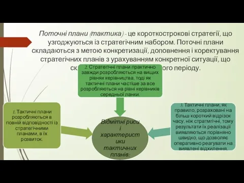 Поточні плани (тактика) - це короткострокові стратегії, що узгоджуються із стратегічним