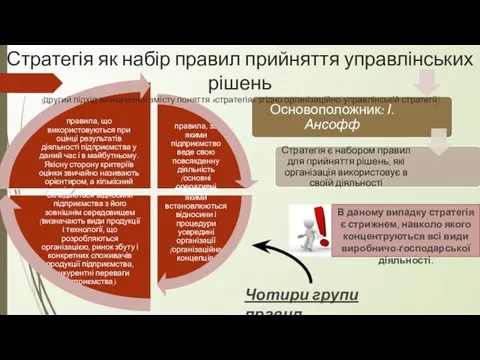 Стратегія як набір правил прийняття управлінських рішень (другий підхід визначення змісту