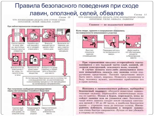 Правила безопасного поведения при сходе лавин, оползней, селей, обвалов