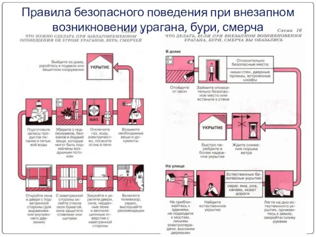 Правила безопасного поведения при внезапном возникновении урагана, бури, смерча