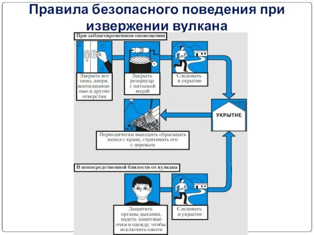 Правила безопасного поведения при извержении вулкана