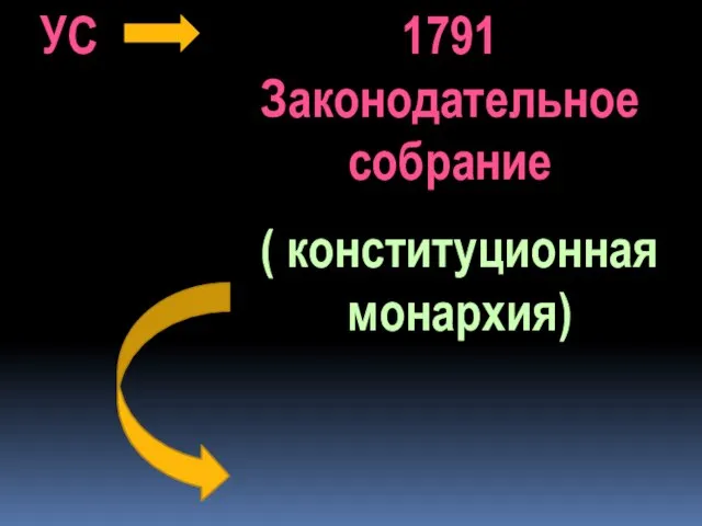 ( конституционная монархия) УС 1791 Законодательное собрание