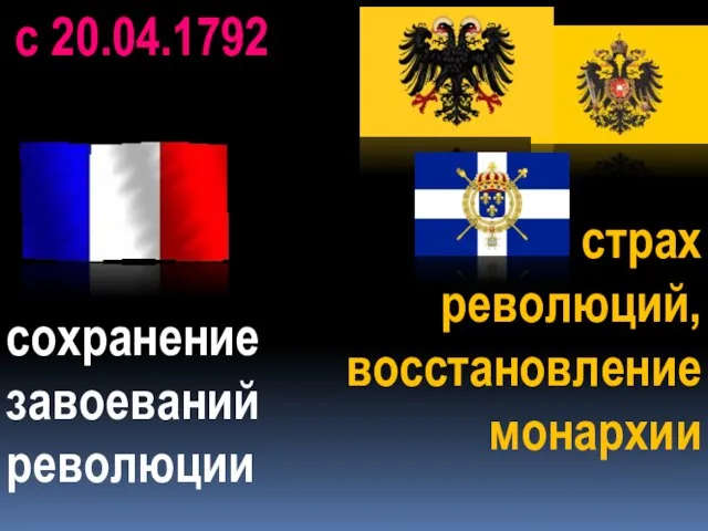 с 20.04.1792 сохранение завоеваний революции страх революций, восстановление монархии