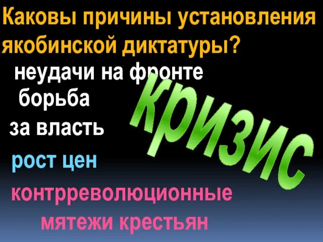 неудачи на фронте Каковы причины установления якобинской диктатуры? борьба за власть