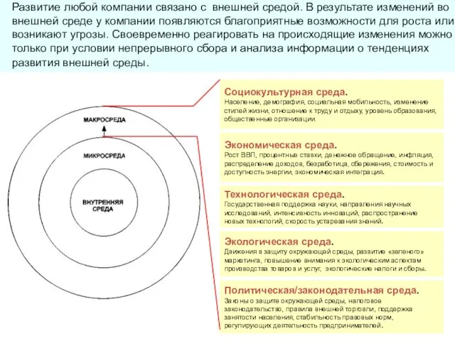 Развитие любой компании связано с внешней средой. В результате изменений во