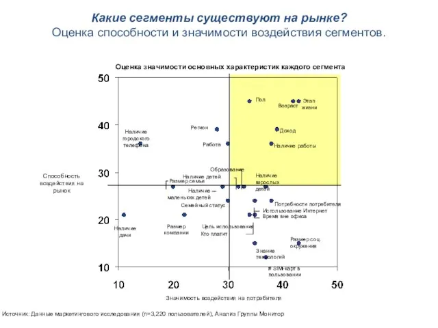 Какие сегменты существуют на рынке? Оценка способности и значимости воздействия сегментов.