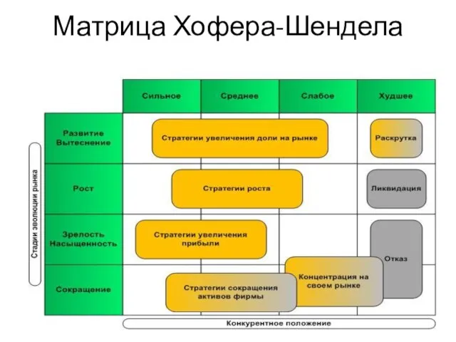 Матрица Хофера-Шендела