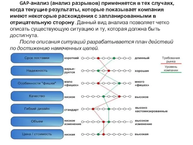 GAP-анализ (анализ разрывов) применяется в тех случаях, когда текущие результаты, которые