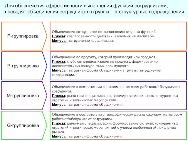 Для обеспечения эффективности выполнения функций сотрудниками, проводят объединения сотрудников в группы