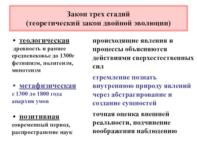 Закон трех стадий (теоретический закон двойной эволюции) теологическая древность и раннее