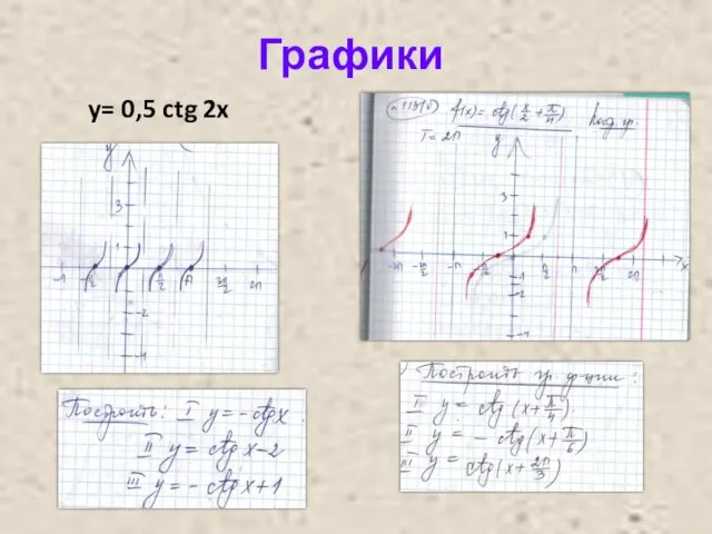 Графики y= 0,5 ctg 2x