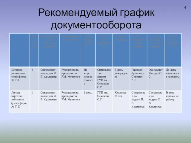 Рекомендуемый график документооборота 4