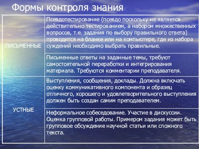 Формы контроля знания