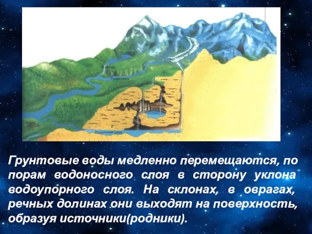 Грунтовые воды медленно перемещаются, по порам водоносного слоя в сторону уклона