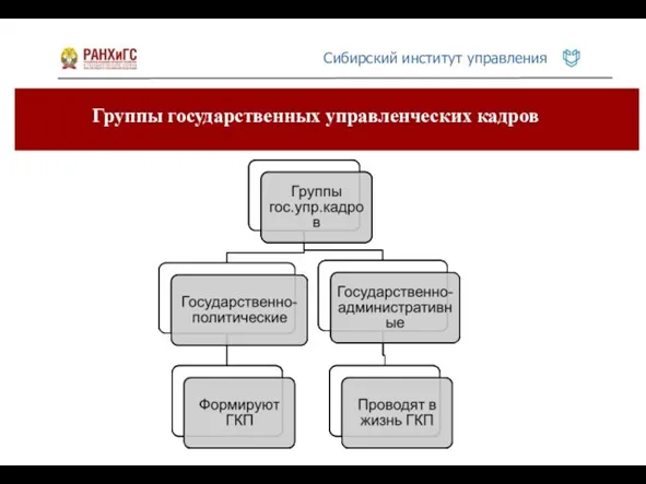 Группы государственных управленческих кадров