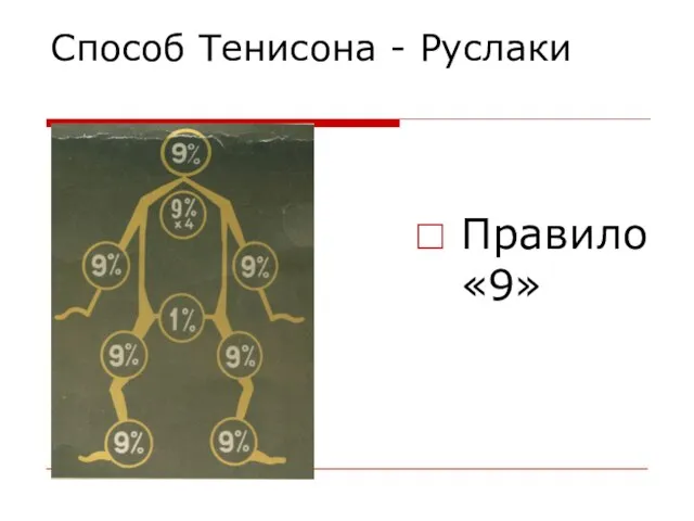 Способ Тенисона - Руслаки Правило «9»