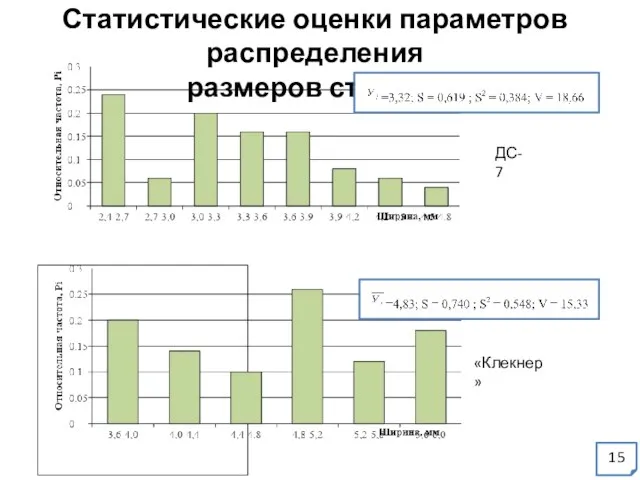 Статистические оценки параметров распределения размеров стружки ДС-7 «Клекнер» 15