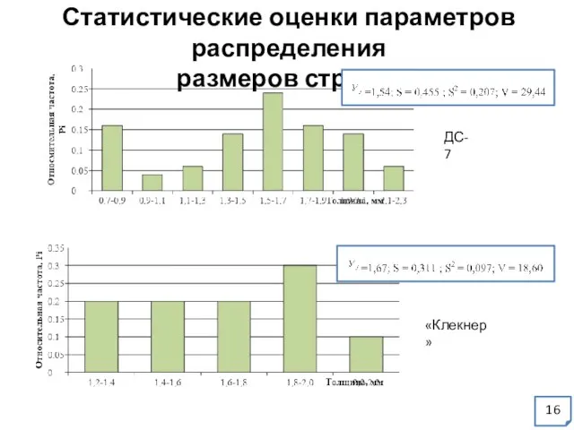 Статистические оценки параметров распределения размеров стружки ДС-7 «Клекнер» 16