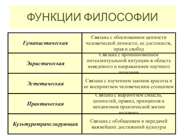 ФУНКЦИИ ФИЛОСОФИИ