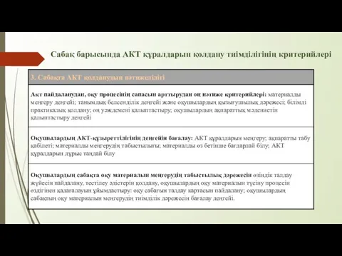 Сабақ барысында АКТ құралдарын қолдану тиімділігінің критерийлері