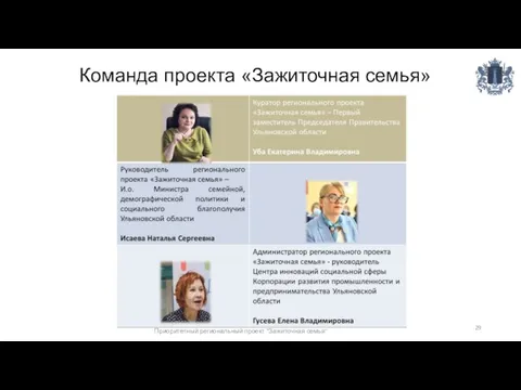 Команда проекта «Зажиточная семья» Приоритетный региональный проект "Зажиточная семья"