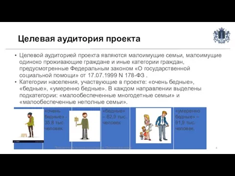 Целевая аудитория проекта Целевой аудиторией проекта являются малоимущие семьи, малоимущие одиноко