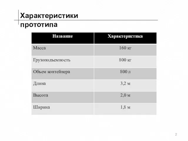 Характеристики прототипа