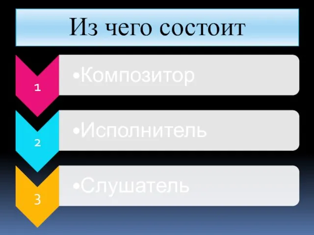 Из чего состоит музыка?