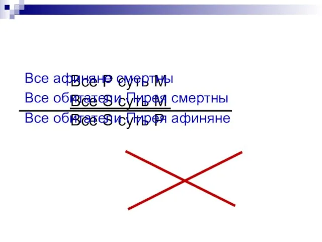 Все афиняне смертны Все обитатели Пирея смертны Все обитатели Пирея афиняне