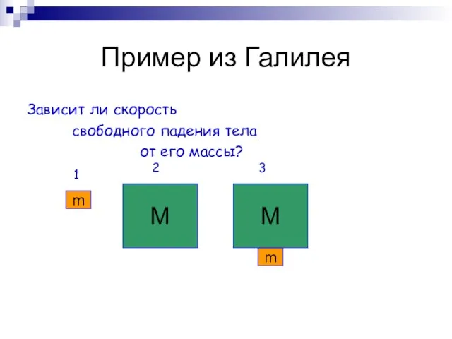 Пример из Галилея Зависит ли скорость свободного падения тела от его