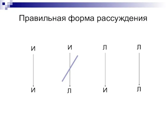 Правильная форма рассуждения И И И Л Л Л Л И