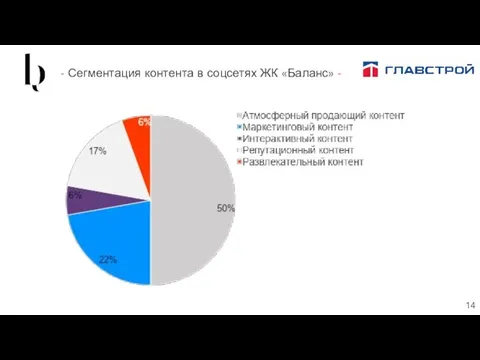 - Сегментация контента в соцсетях ЖК «Баланс» - 14