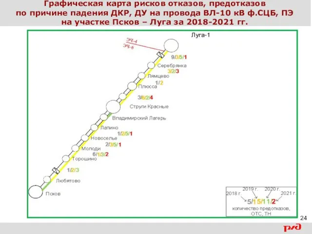 Графическая карта рисков отказов, предотказов по причине падения ДКР, ДУ на