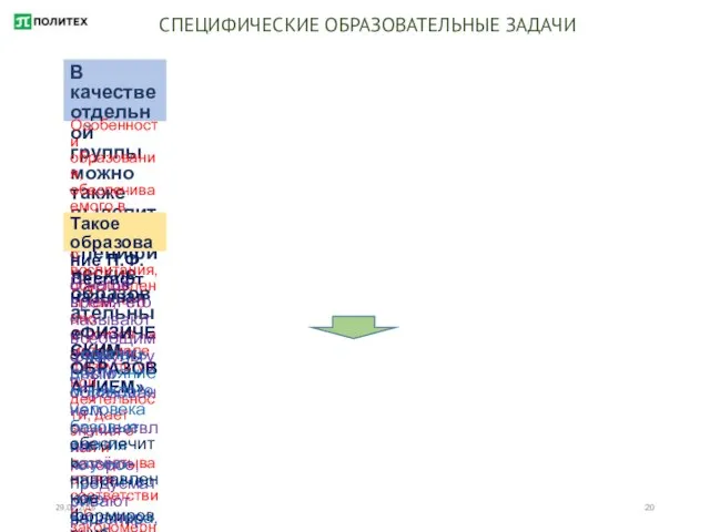 29.07.2016 СПЕЦИФИЧЕСКИЕ ОБРАЗОВАТЕЛЬНЫЕ ЗАДАЧИ В качестве отдельной группы можно также выделить