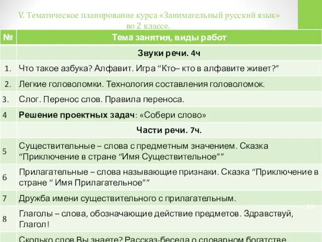 V. Тематическое планирование курса «Занимательный русский язык» во 2 классе.