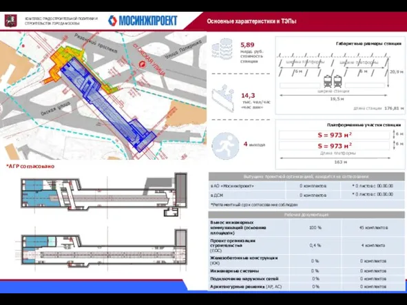 КОМПЛЕКС ГРАДОСТРОИТЕЛЬНОЙ ПОЛИТИКИ И СТРОИТЕЛЬСТВА ГОРОДА МОСКВЫ Основные характеристики и ТЭПы