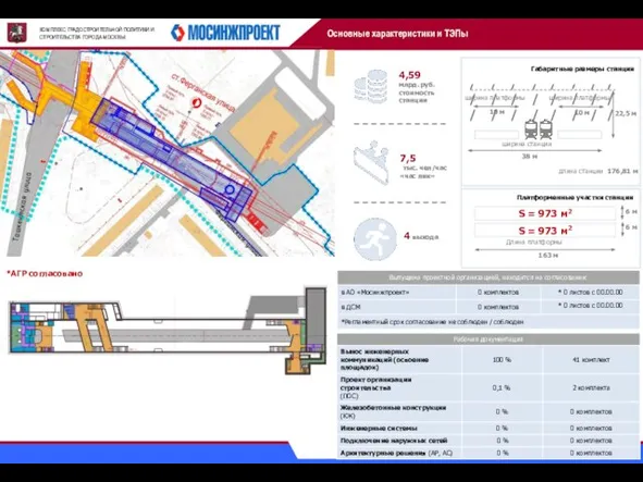 КОМПЛЕКС ГРАДОСТРОИТЕЛЬНОЙ ПОЛИТИКИ И СТРОИТЕЛЬСТВА ГОРОДА МОСКВЫ Кожуховская линия, ст. «Юго-Восточная»