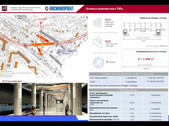 КОМПЛЕКС ГРАДОСТРОИТЕЛЬНОЙ ПОЛИТИКИ И СТРОИТЕЛЬСТВА ГОРОДА МОСКВЫ Основные характеристики и ТЭПы