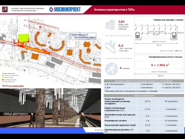 КОМПЛЕКС ГРАДОСТРОИТЕЛЬНОЙ ПОЛИТИКИ И СТРОИТЕЛЬСТВА ГОРОДА МОСКВЫ Основные характеристики и ТЭПы