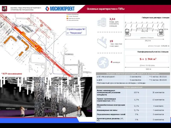 КОМПЛЕКС ГРАДОСТРОИТЕЛЬНОЙ ПОЛИТИКИ И СТРОИТЕЛЬСТВА ГОРОДА МОСКВЫ Основные характеристики и ТЭПы