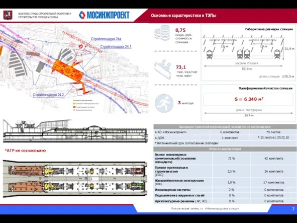 КОМПЛЕКС ГРАДОСТРОИТЕЛЬНОЙ ПОЛИТИКИ И СТРОИТЕЛЬСТВА ГОРОДА МОСКВЫ Основные характеристики и ТЭПы