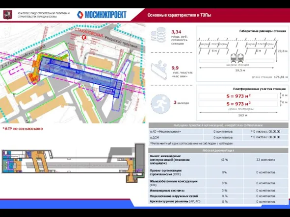 КОМПЛЕКС ГРАДОСТРОИТЕЛЬНОЙ ПОЛИТИКИ И СТРОИТЕЛЬСТВА ГОРОДА МОСКВЫ Основные характеристики и ТЭПы