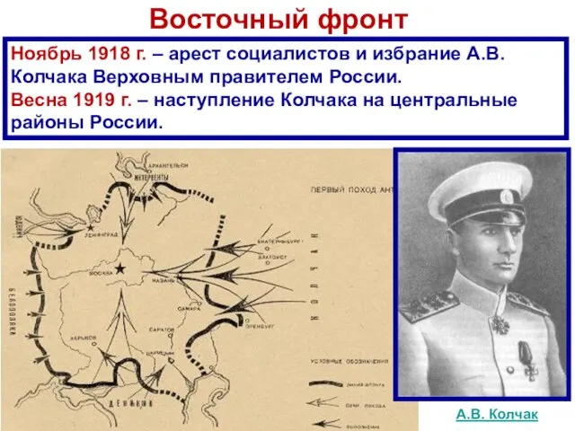 А.В. Колчак Ноябрь 1918 г. – арест социалистов и избрание А.В.Колчака