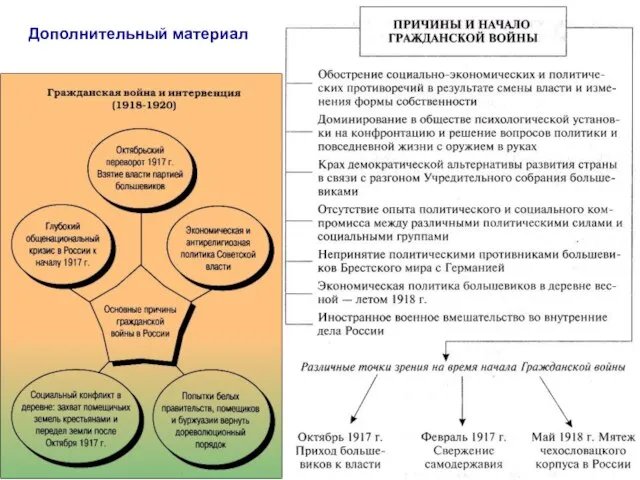 Дополнительный материал