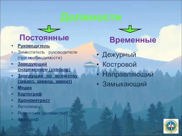 Должности Постоянные Руководитель Заместитель руководителя (при необходимости) Заведующий снаряжением (завснар) Заведущий