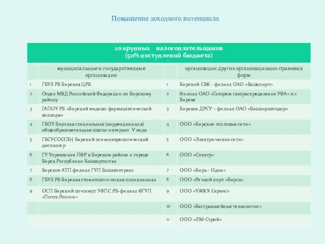 Повышение доходного потенциала